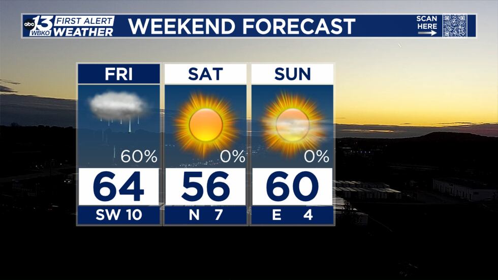 A cold front will bring rain on Friday then cooler, but mainly sunny skies over the weekend.