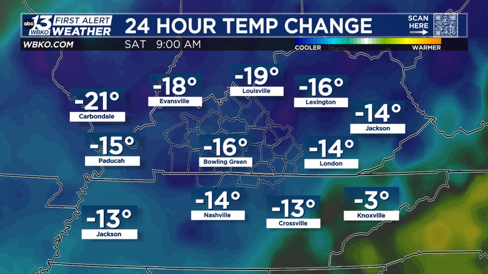 Much cooler than yesterday!