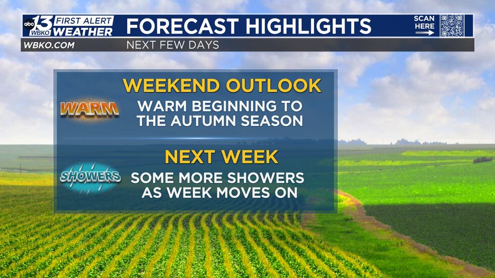 The weekend looks dry and mild, but we could see some rain next week.