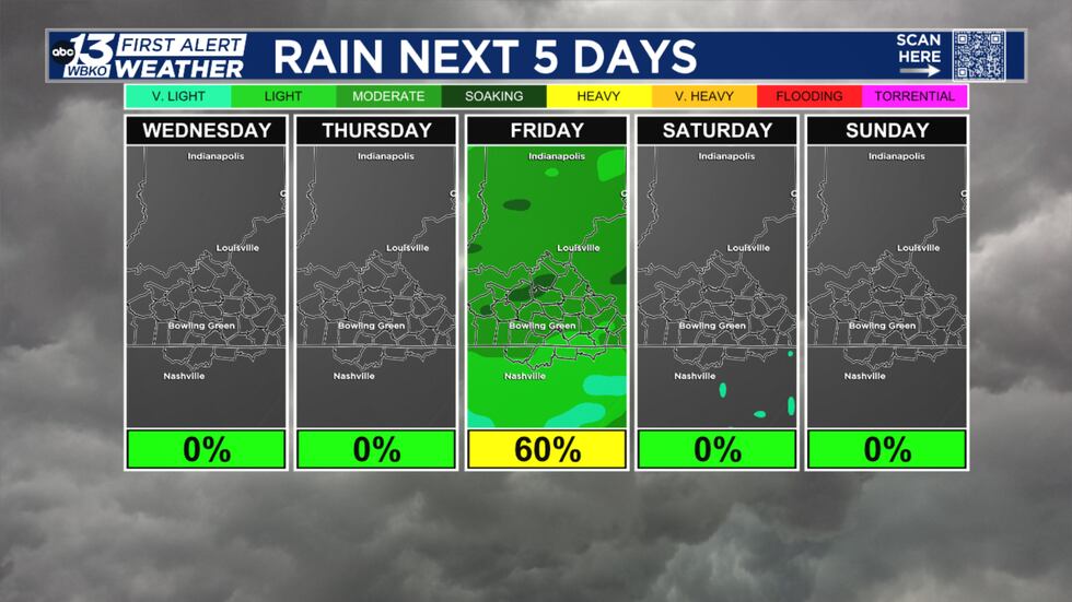 We will see some beneficial rainfall thanks to a cold front.