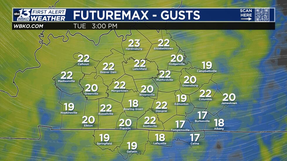 Wind gusts could be over 25 to 30 mph on Tuesday.