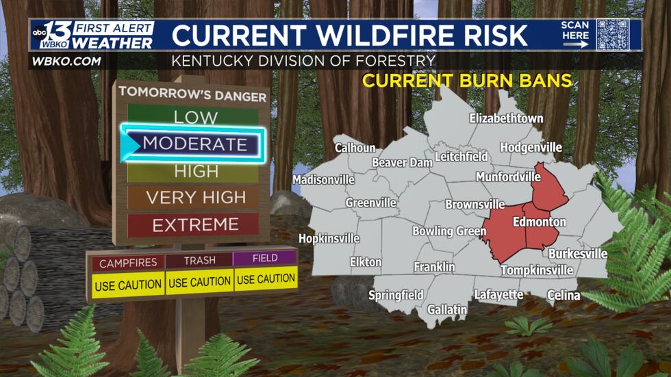 Metcalfe, Barren, and Green counties are under burn bans for the time being.