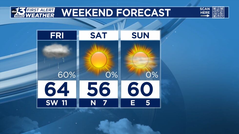 A cold front will bring some showers on Friday, then cooler and drier weather into the weekend.
